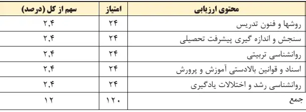 همه چیز راجب منابع آزمون استخدامی آموزش و پرورش 1403