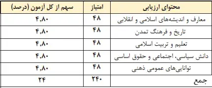 همه چیز راجب منابع آزمون استخدامی آموزش و پرورش 1403