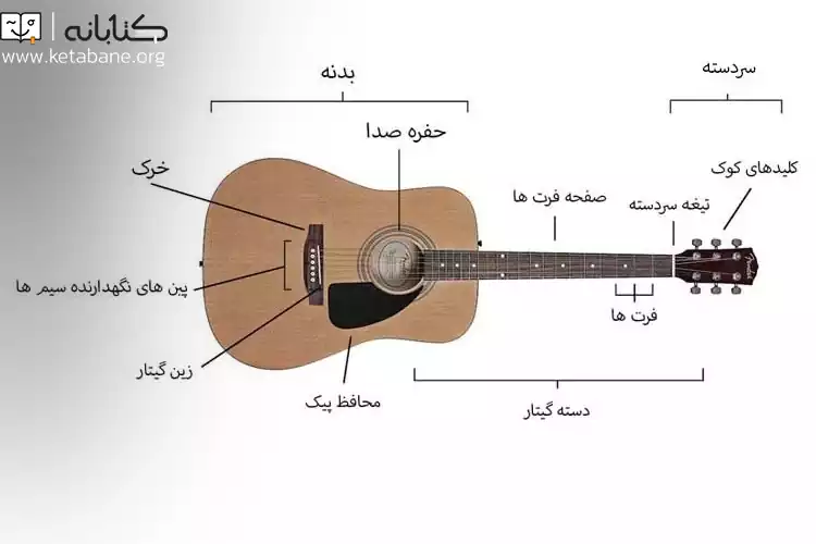 آشنایی با ساز گیتار