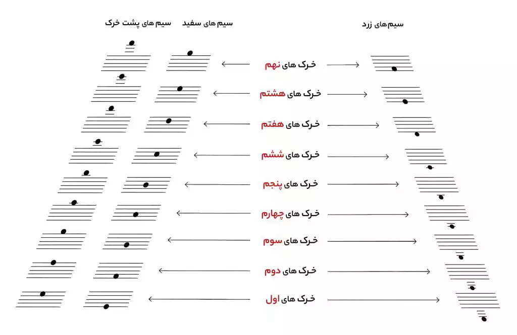 آشنایی با ساز سنتور