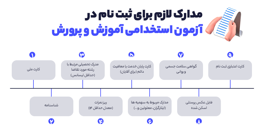 شرایط استخدام آموزش و پرورش