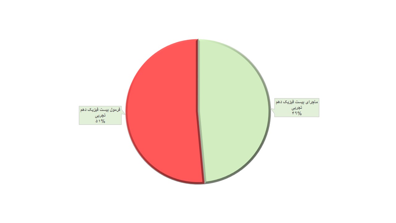 مقایسه کتاب فیزیک دهم ماجرای بیست و فرمول بیست