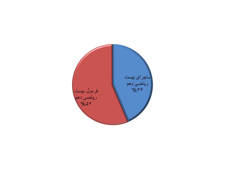 مقایسه ریاضی دهم ماجرای بیست و فرمول بیست